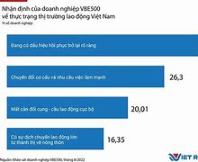 Đặc Điểm Lao Động Ở Việt Nam Hiện Nay Như Thế Nào Vì Sao Bạn