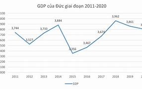 Gdp Các Bang Của Nước Mỹ 2021 Pdf