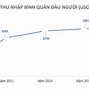 Gdp Đà Nẵng