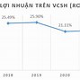 Từ Đây Đến Ngân Hàng Vietcombank Gần Nhất